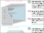 工法・構造の種類 Part.2