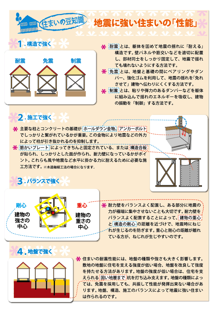 地震に強い住まいの「性能」